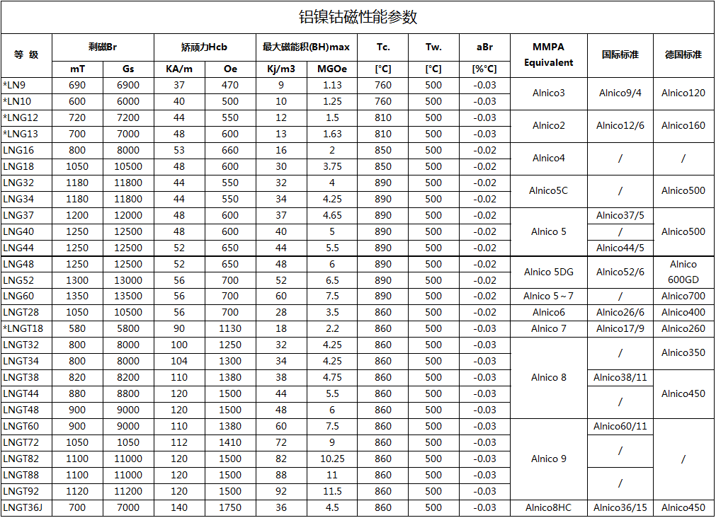 鋁表.png 鋁表.png